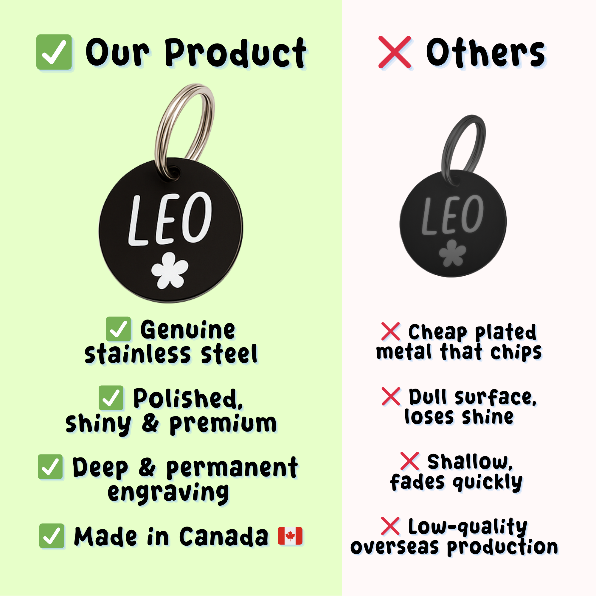 Circle Tag – Stainless Steel – Classic Edition (Standard Ring)